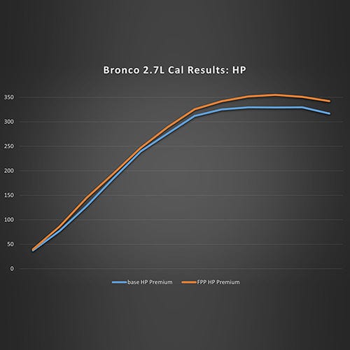 Ford Performance ProCal 21-24 Ford Bronco 2.7L Ecoboost