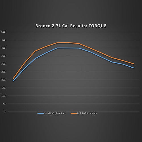 Ford Performance ProCal 21-24 Ford Bronco 2.7L Ecoboost