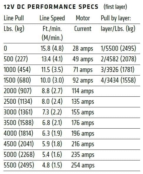 Warn AXON 55-S SYNTHETIC WINCH