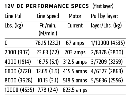 Warn M8274-S 10,000LB WINCH WITH SYNTHETIC ROPE - 106175