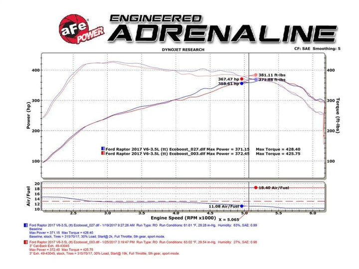 aFe MACHForce XP 3in 409-SS Exhaust Cat-Back 2017-2020 Ford F-150 Raptor V6-3.5L (tt) w/ Black Tip