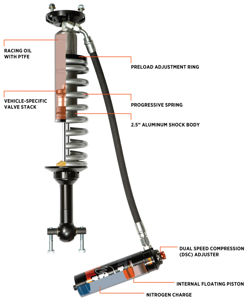 Fox 2021 Ford Bronco 2DR Front Performance Elite 2.5 Series Shock