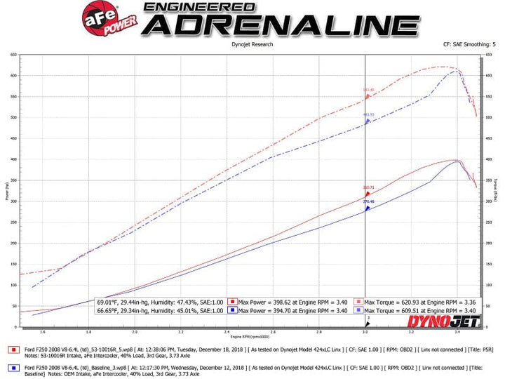 aFe Quantum Pro 5R Cold Air Intake System 15-18 Ford F-150 V8-5.0L